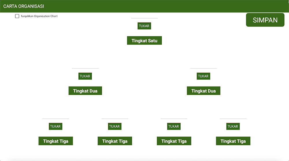 carta organisasi